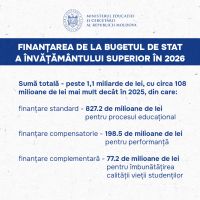 clasament universități